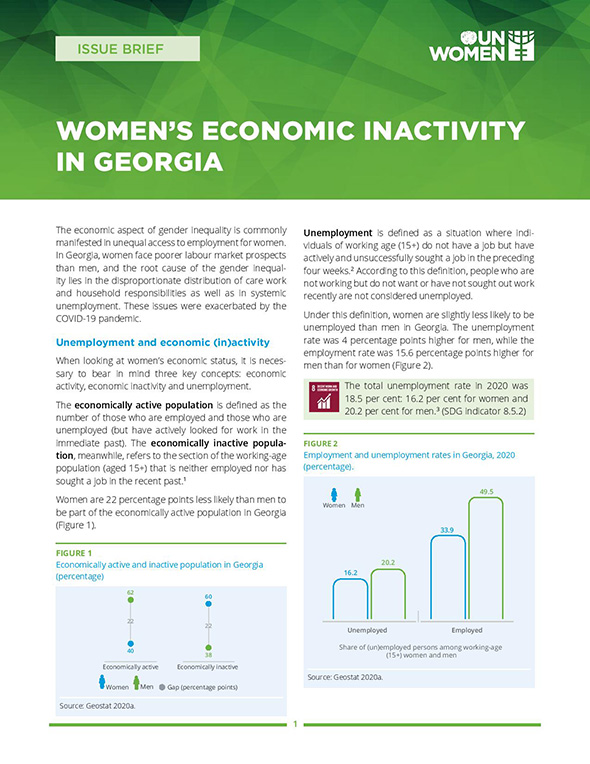 Women’s Economic Inactivity in Georgia