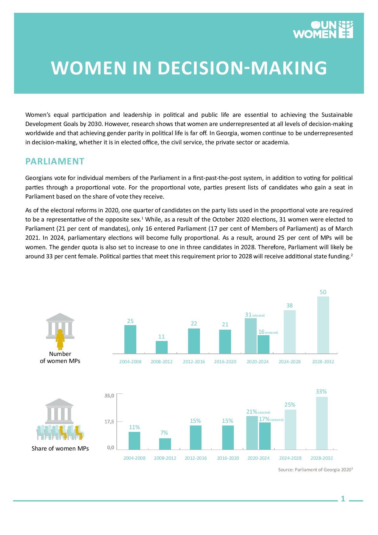 This issue brief describes the facts and figures related to women in decision-making