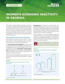 Women’s Economic Inactivity in Georgia